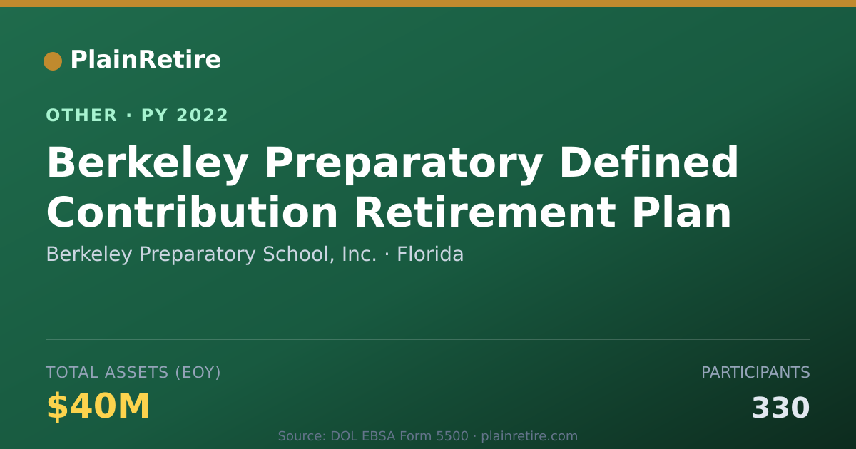 Shareable card for Berkeley Preparatory School, Inc. Retirement Plan (2022)