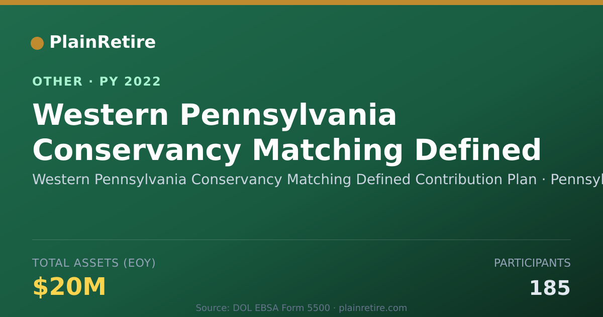 Shareable card for Western Pennsylvania Conservancy Matc Retirement Plan (2022)