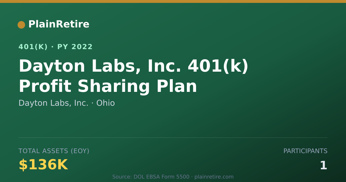 Shareable card for Dayton Labs, Inc. 401(k) Plan (2022)