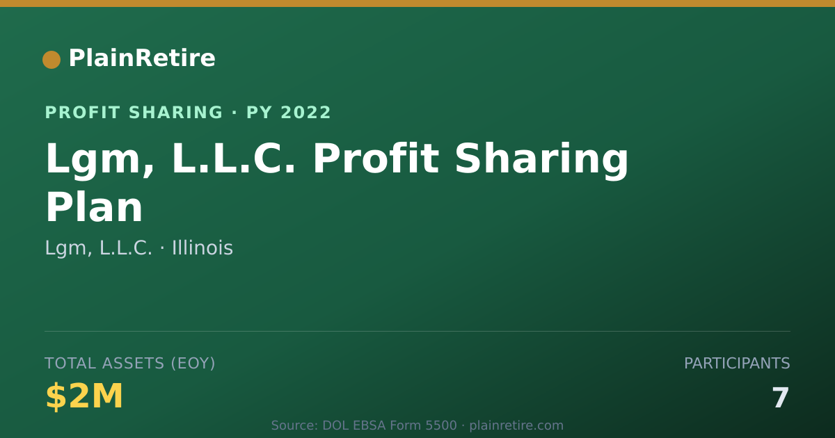Shareable card for Lgm, L.L.C. Profit Sharing Plan (2022)