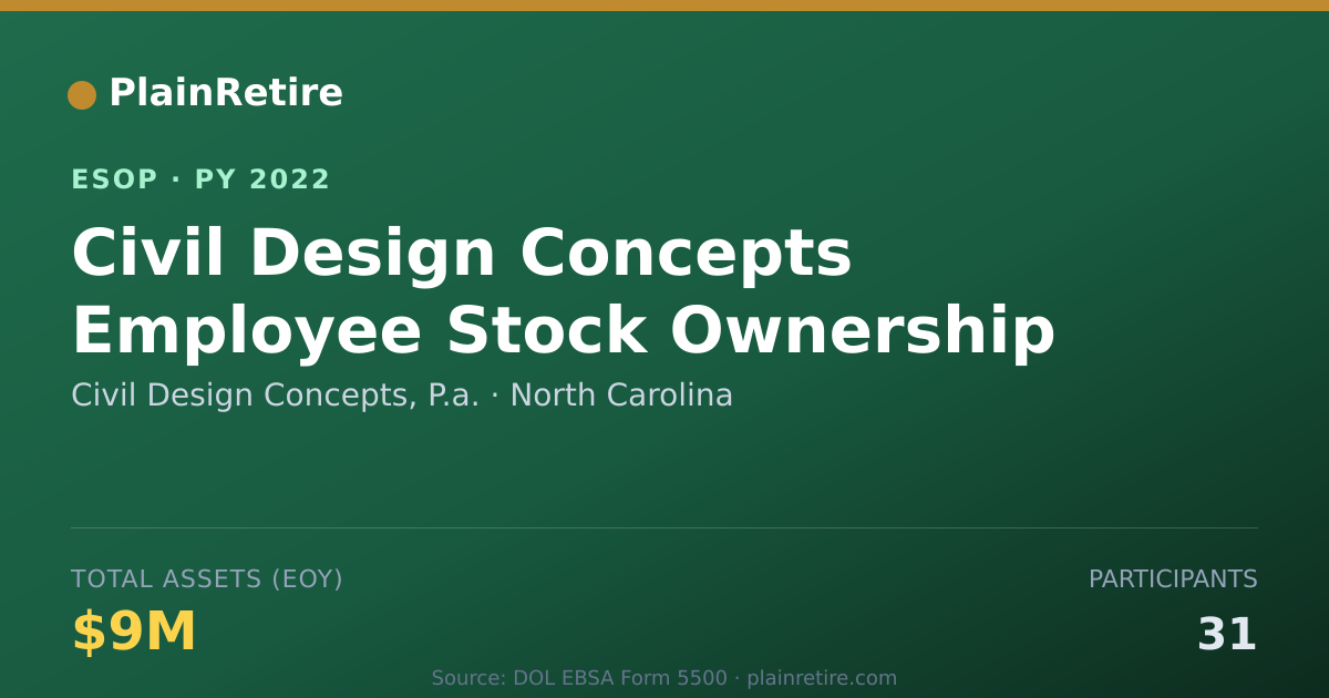 Shareable card for Civil Design Concepts, P.a. ESOP (2022)