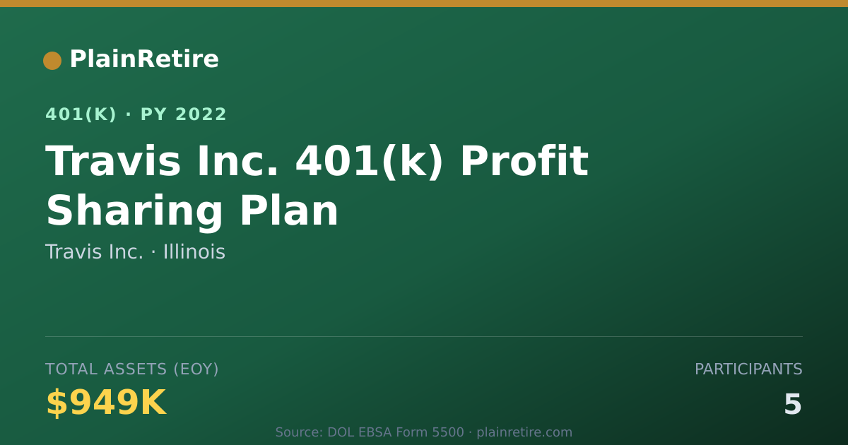 Shareable card for Travis Inc. 401(k) Plan (2022)