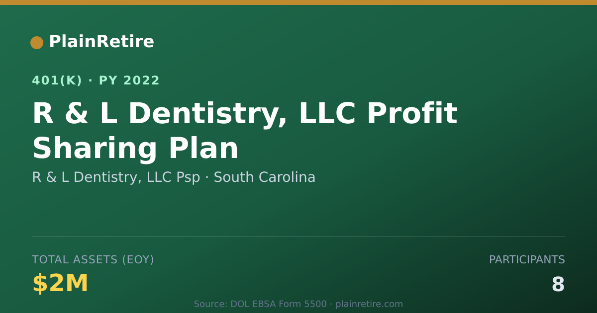 Shareable card for R & L Dentistry, LLC Psp 401(k) Plan (2022)