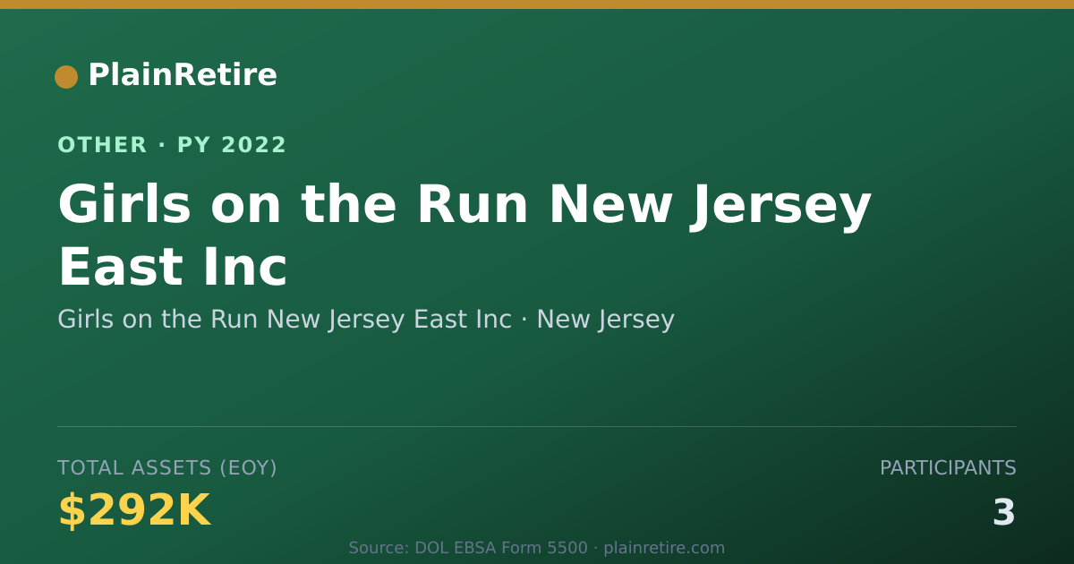 Shareable card for Girls on the Run New Jersey East Inc Retirement Plan (2022)