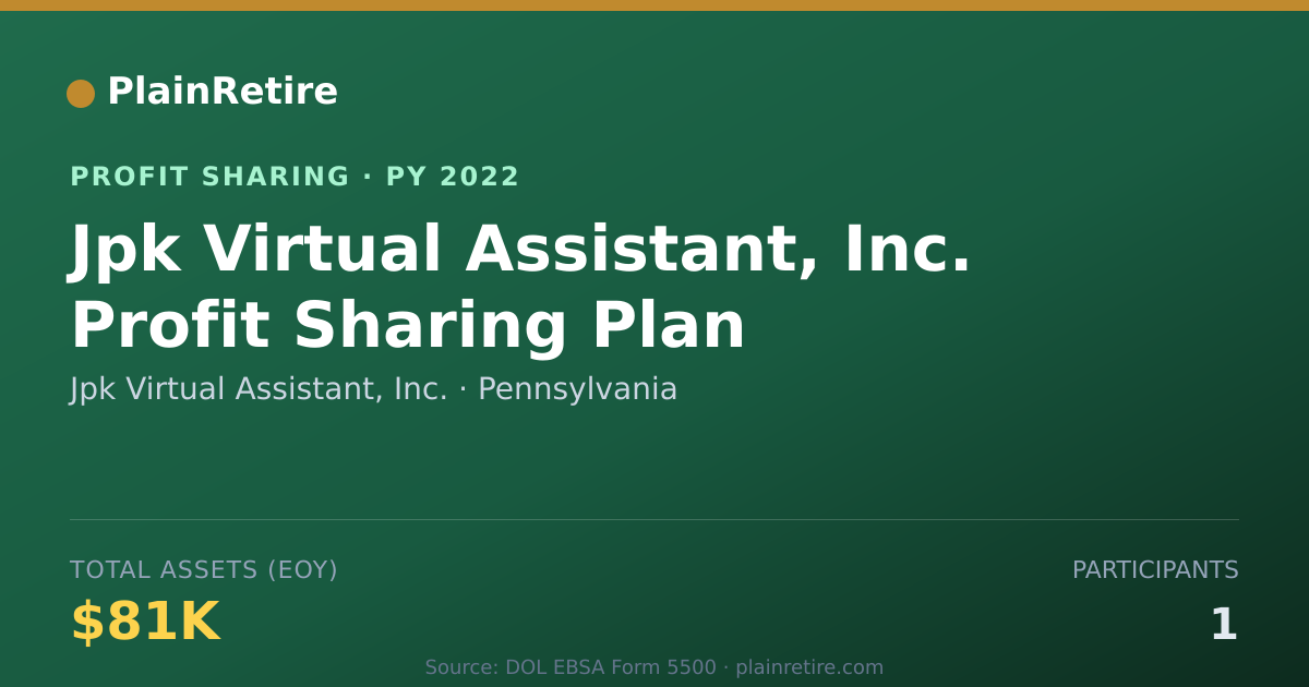 Shareable card for Jpk Virtual Assistant, Inc. Profit Sharing Plan (2022)