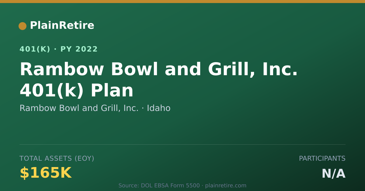 Shareable card for Rambow Bowl and Grill, Inc. 401(k) Plan (2022)