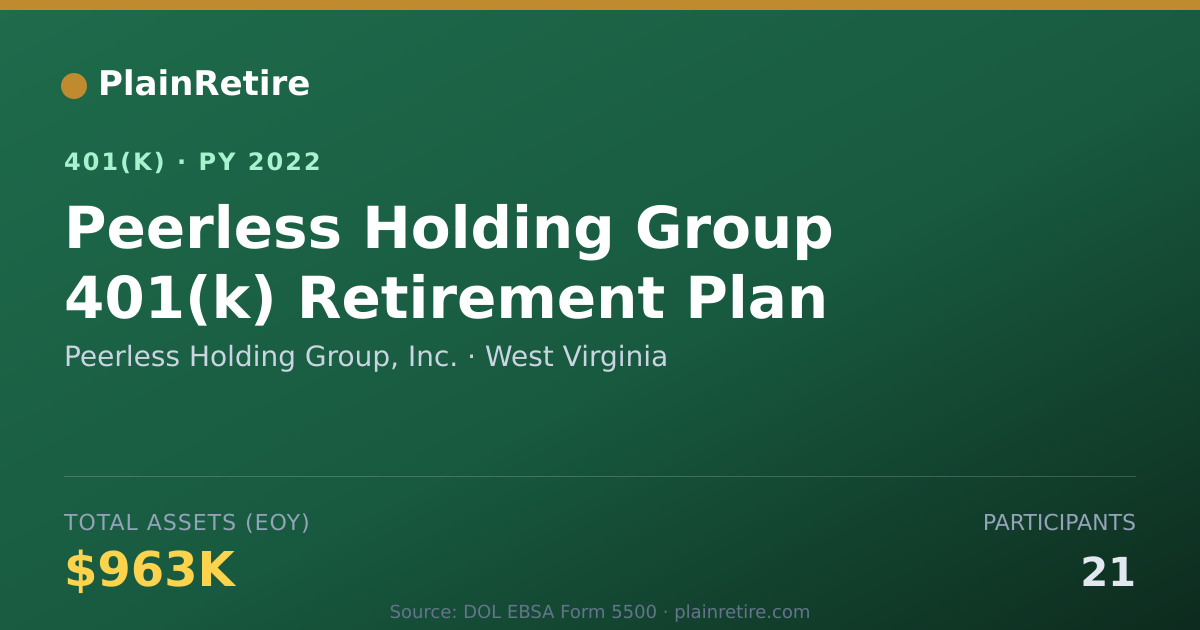 Shareable card for Peerless Holding Group, Inc. 401(k) Plan (2022)