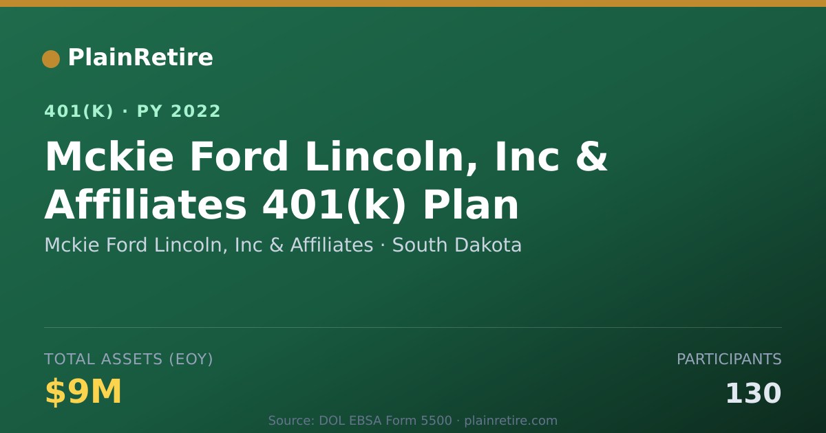 Shareable card for Mckie Ford Lincoln, Inc & Affiliates 401(k) Plan (2022)