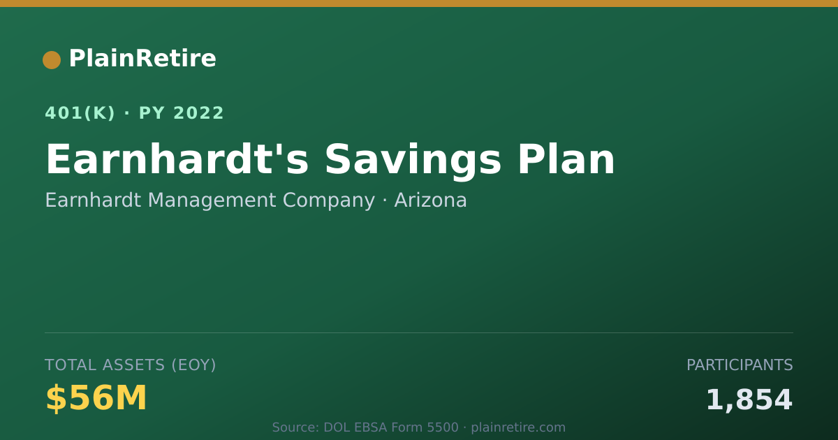 Shareable card for Earnhardt Management Company 401(k) Plan (2022)