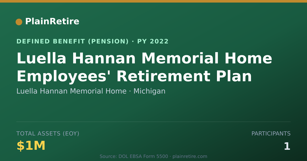 Shareable card for Luella Hannan Memorial Home Pension Plan (2022)