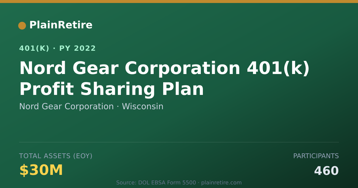 Shareable card for Nord Gear Corporation 401(k) Plan (2022)