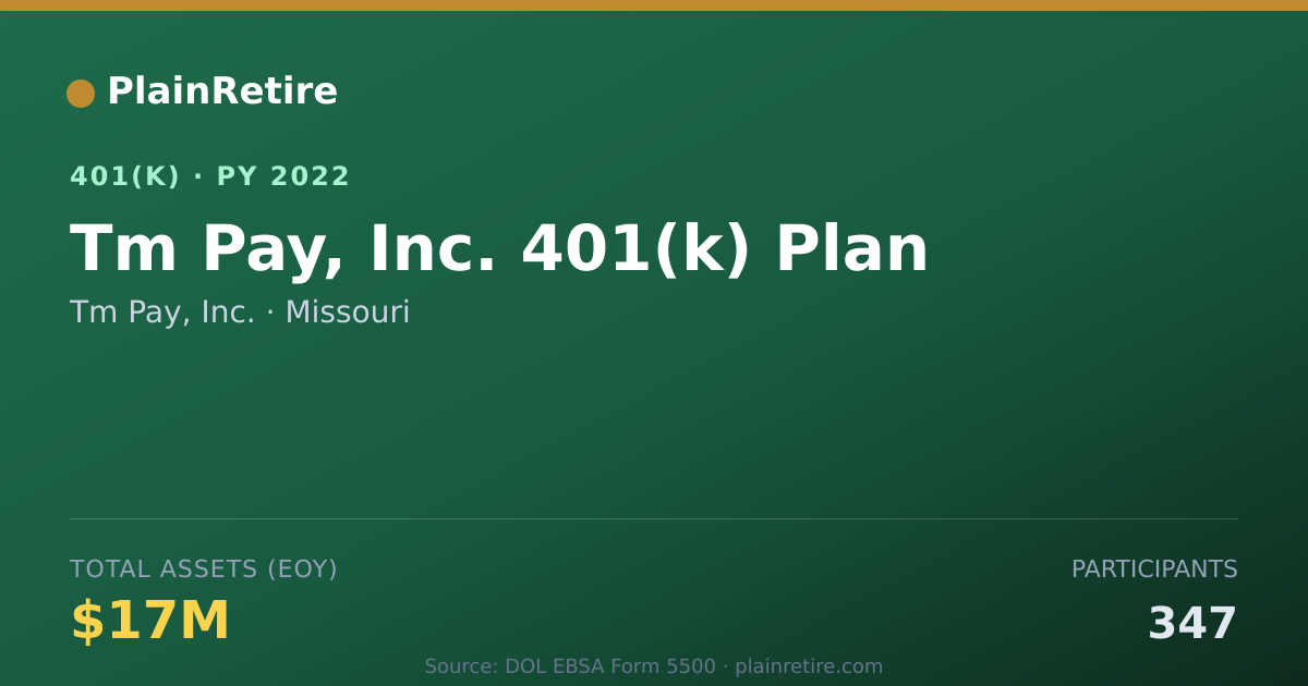 Shareable card for Tm Pay, Inc. 401(k) Plan (2022)
