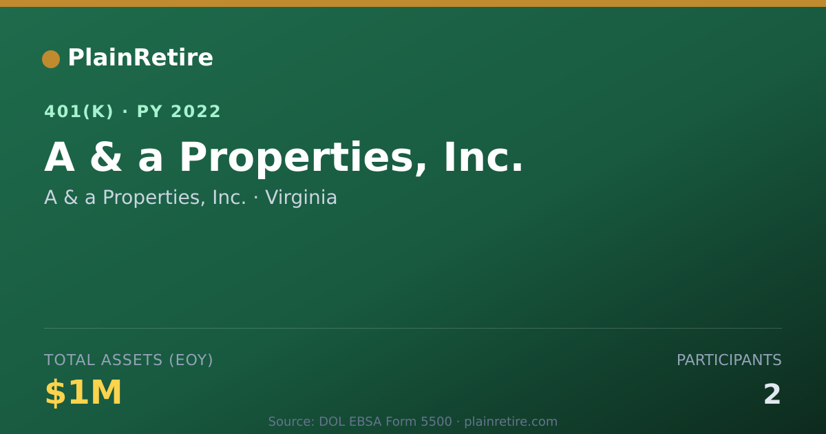 Shareable card for A & a Properties, Inc. 401(k) Plan (2022)
