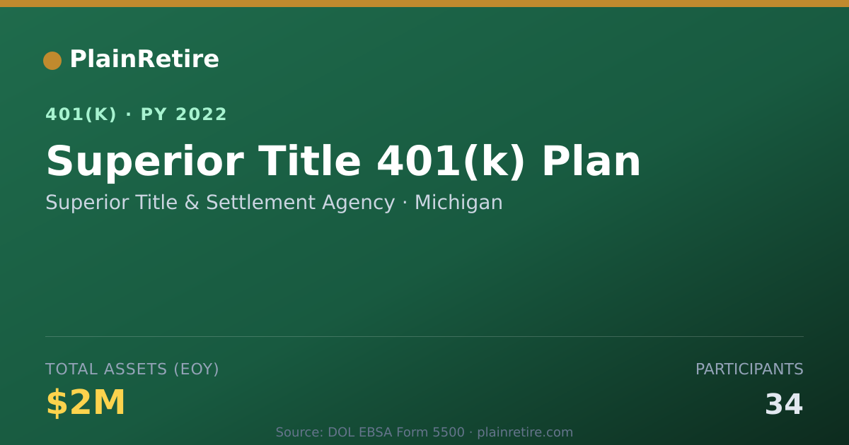 Shareable card for Superior Title & Settlement Agency 401(k) Plan (2022)