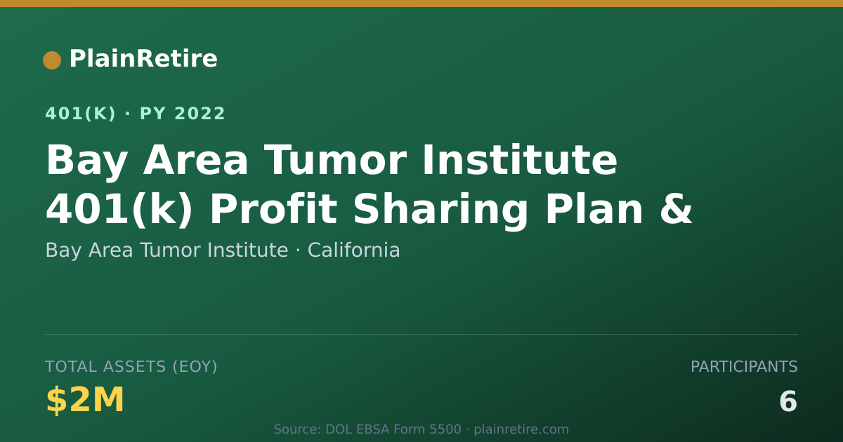 Shareable card for Bay Area Tumor Institute 401(k) Plan (2022)