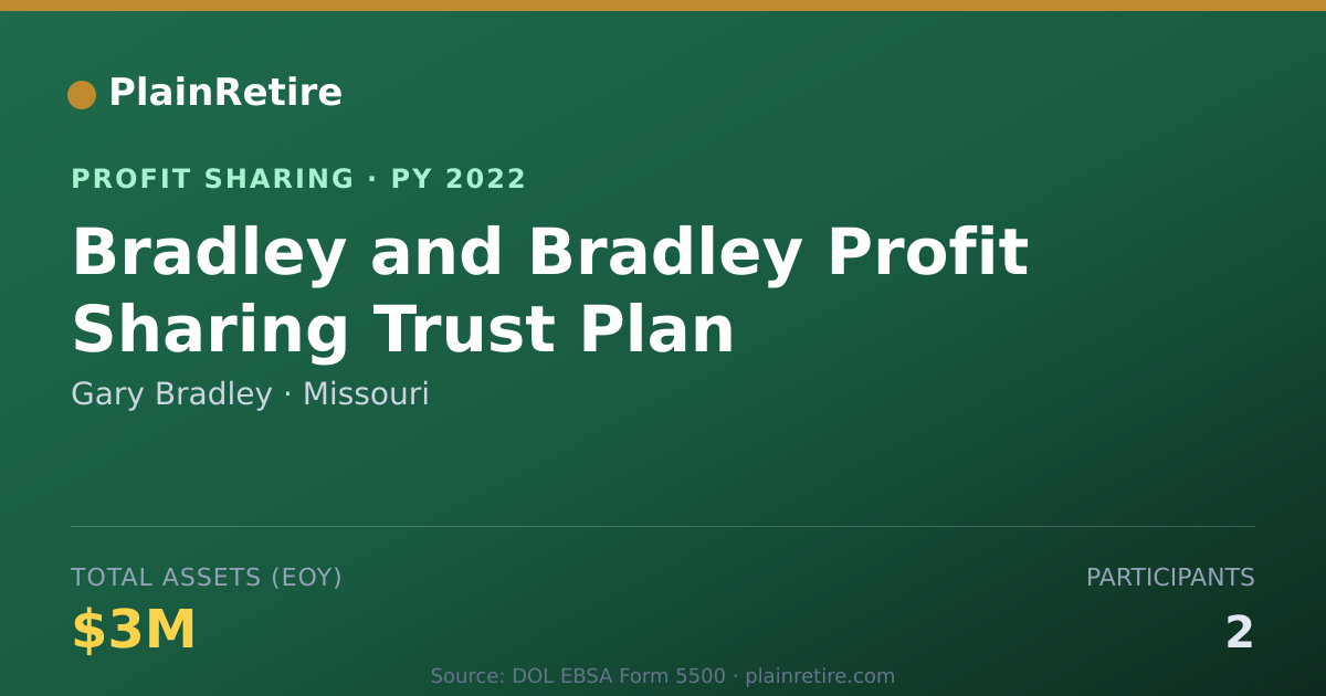 Shareable card for Gary Bradley Profit Sharing Plan (2022)