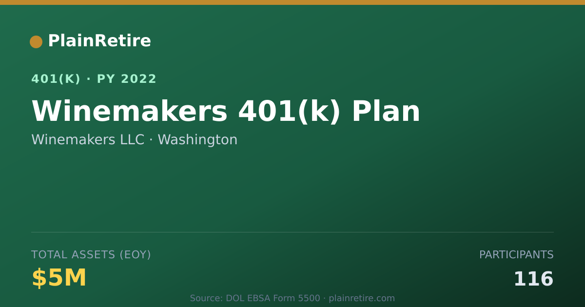 Shareable card for Winemakers LLC 401(k) Plan (2022)