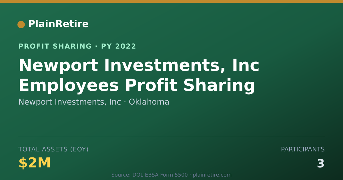 Shareable card for Newport Investments, Inc Profit Sharing Plan (2022)