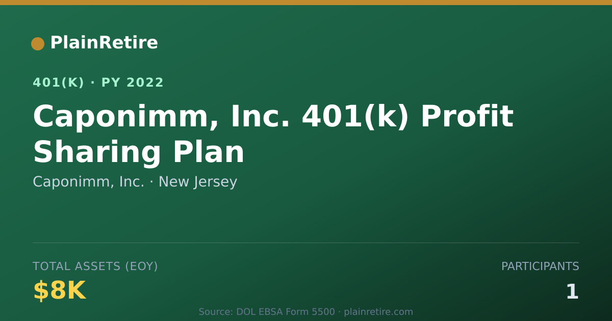 Shareable card for Caponimm, Inc. 401(k) Plan (2022)