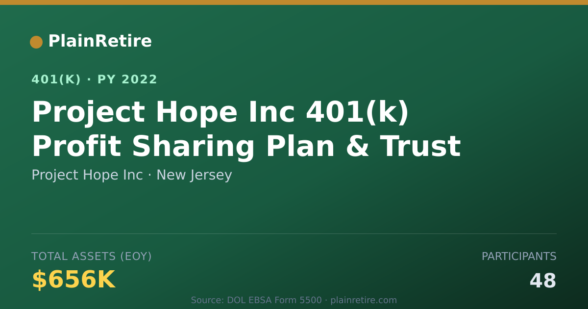Shareable card for Project Hope Inc 401(k) Plan (2022)