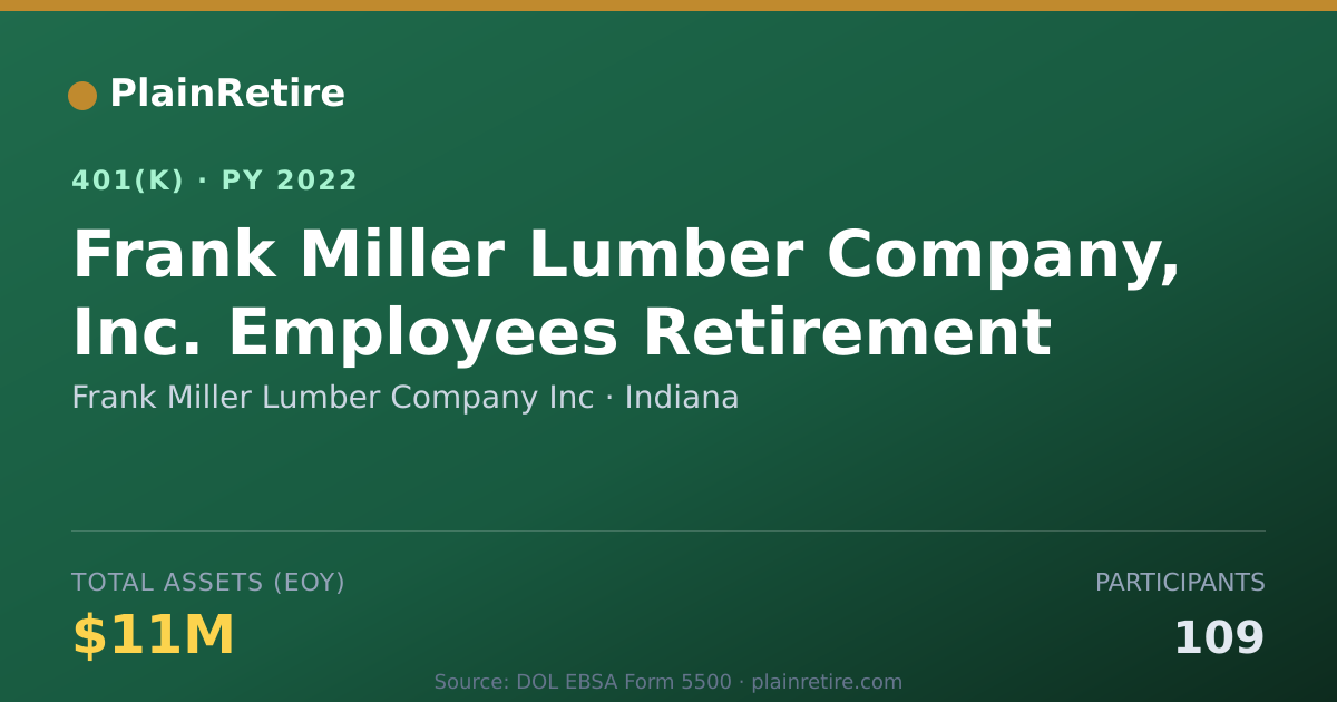 Shareable card for Frank Miller Lumber Company Inc 401(k) Plan (2022)