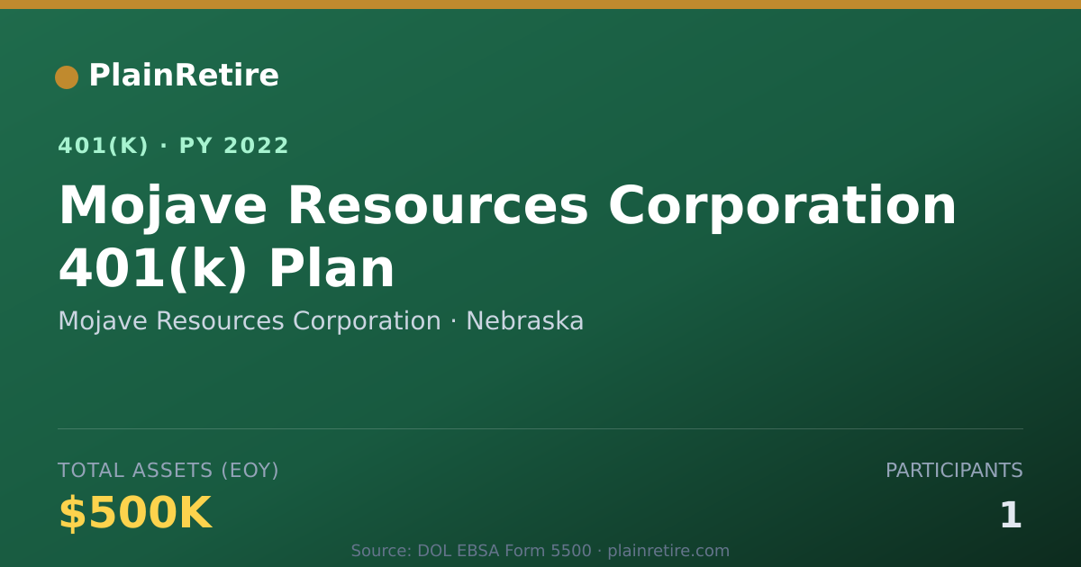 Shareable card for Mojave Resources Corporation 401(k) Plan (2022)
