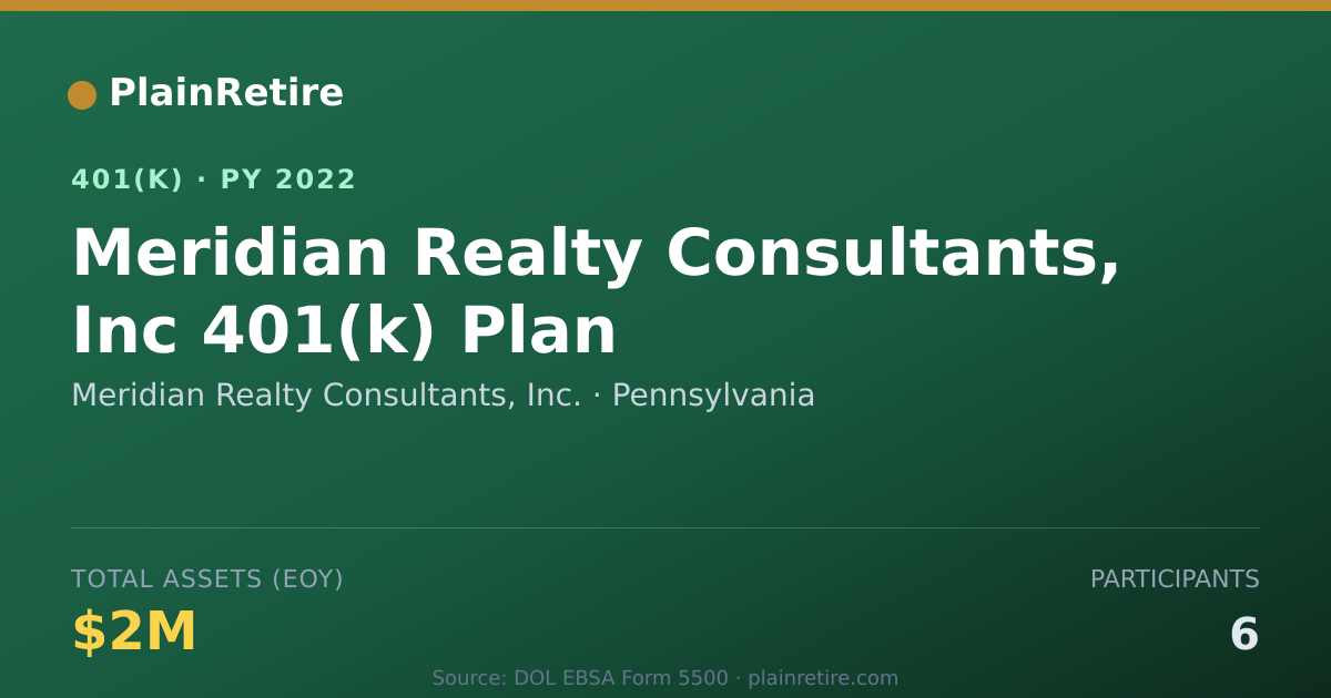 Shareable card for Meridian Realty Consultants, Inc. 401(k) Plan (2022)