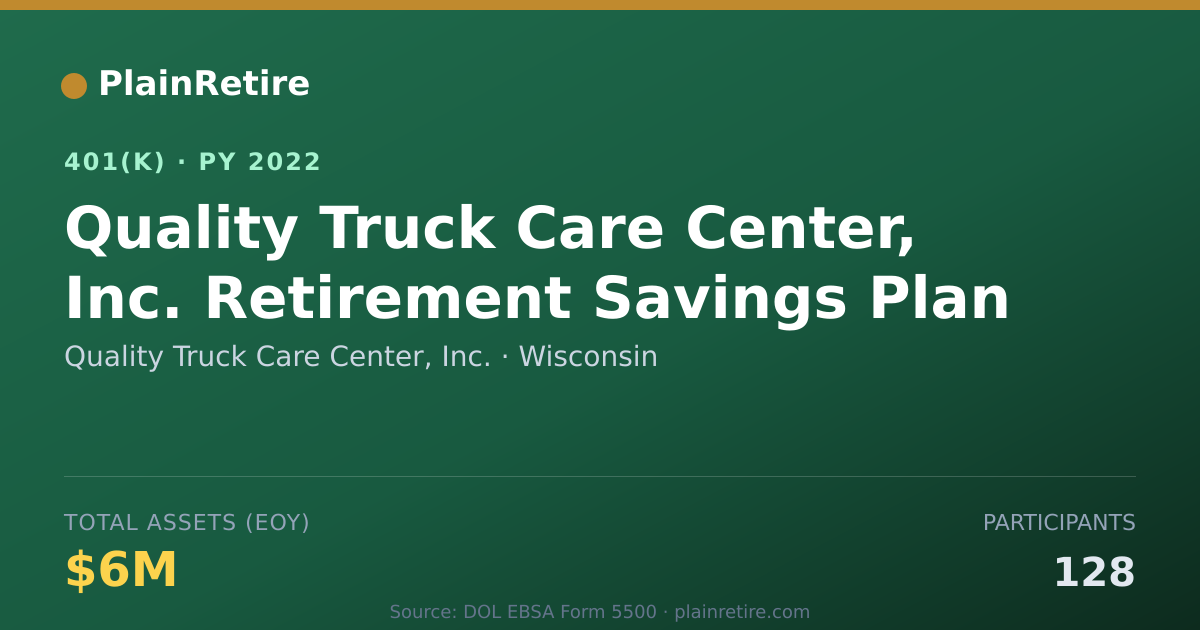 Shareable card for Quality Truck Care Center, Inc. 401(k) Plan (2022)