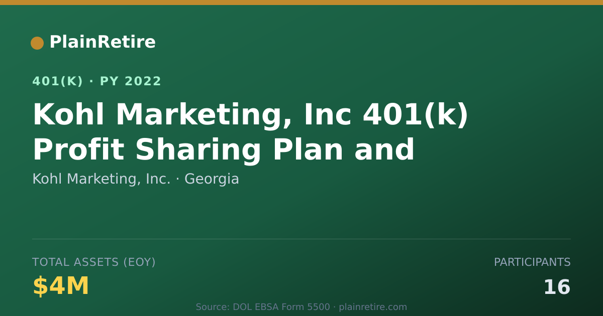 Shareable card for Kohl Marketing, Inc. 401(k) Plan (2022)