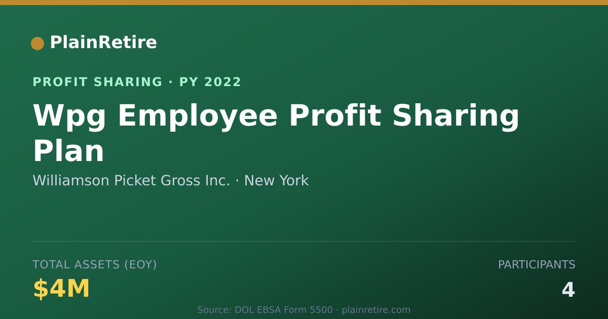 Shareable card for Williamson Picket Gross Inc. Profit Sharing Plan (2022)