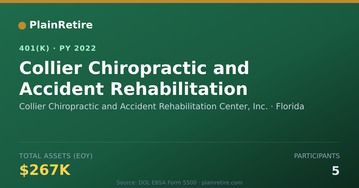 Shareable card for Collier Chiropractic and Accident Rehabil 401(k) Plan (2022)