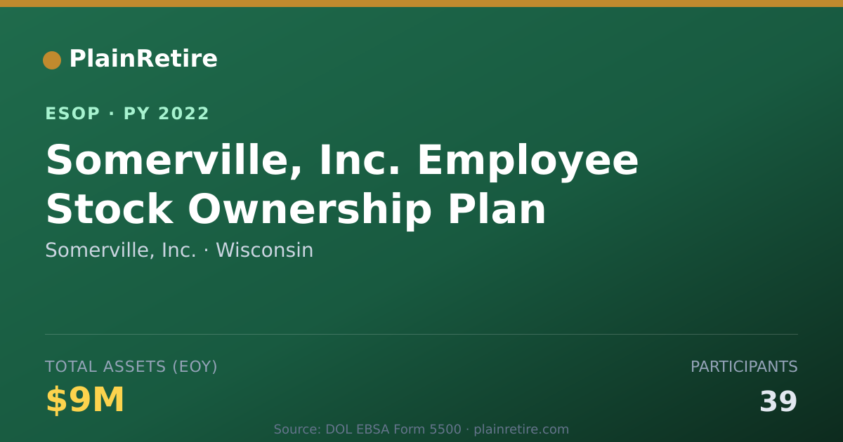 Shareable card for Somerville, Inc. ESOP (2022)