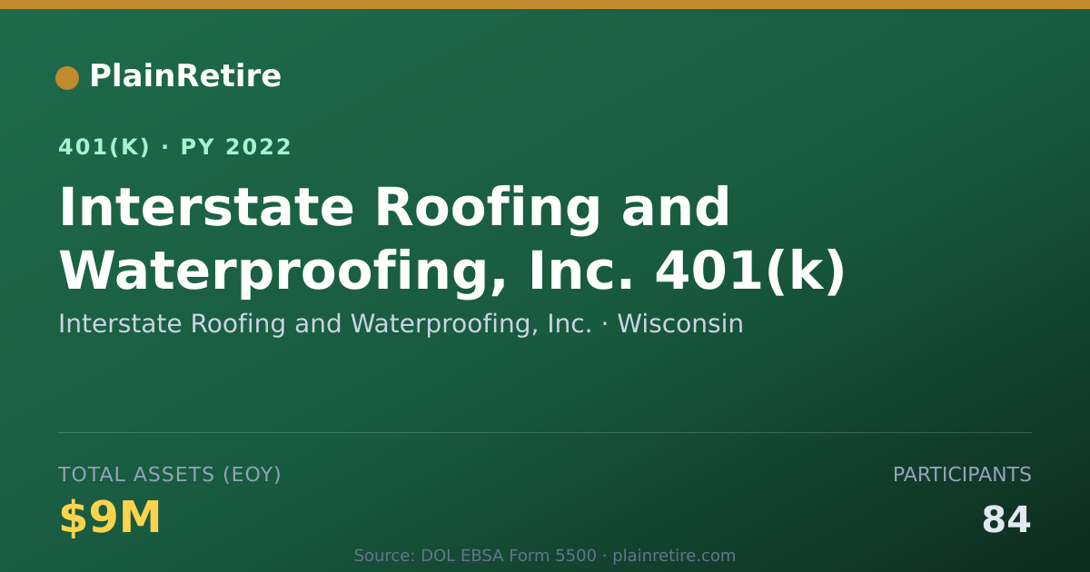 Shareable card for Interstate Roofing and Waterproofing, Inc 401(k) Plan (2022)