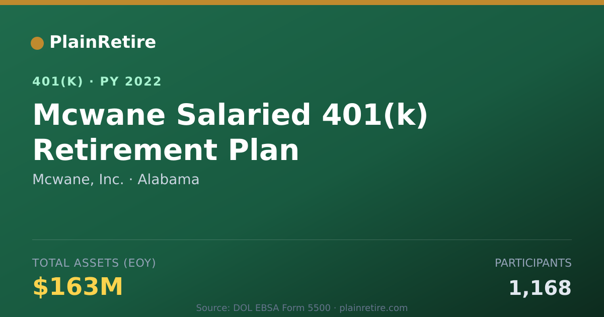 Shareable card for Mcwane, Inc. 401(k) Plan (2022)