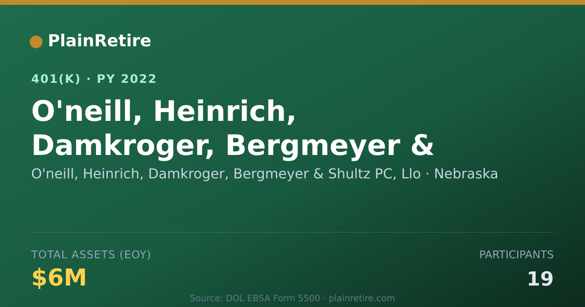 Shareable card for O'neill, Heinrich, Damkroger, Bergmeyer & 401(k) Plan (2022)