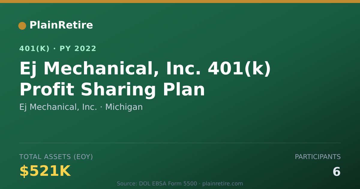 Shareable card for Ej Mechanical, Inc. 401(k) Plan (2022)