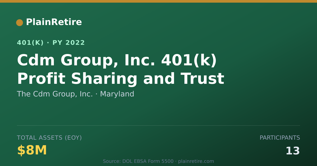 Shareable card for The Cdm Group, Inc. 401(k) Plan (2022)