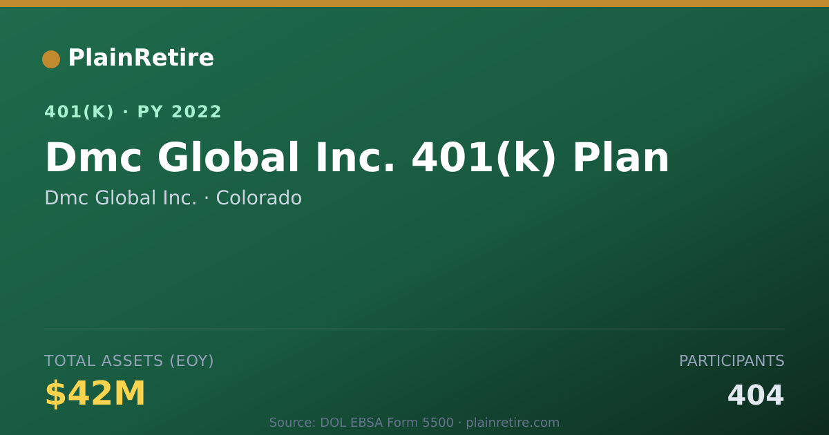 Shareable card for Dmc Global Inc. 401(k) Plan (2022)