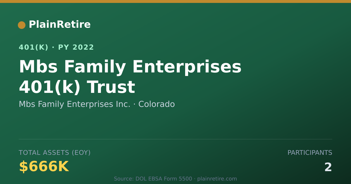 Shareable card for Mbs Family Enterprises Inc. 401(k) Plan (2022)