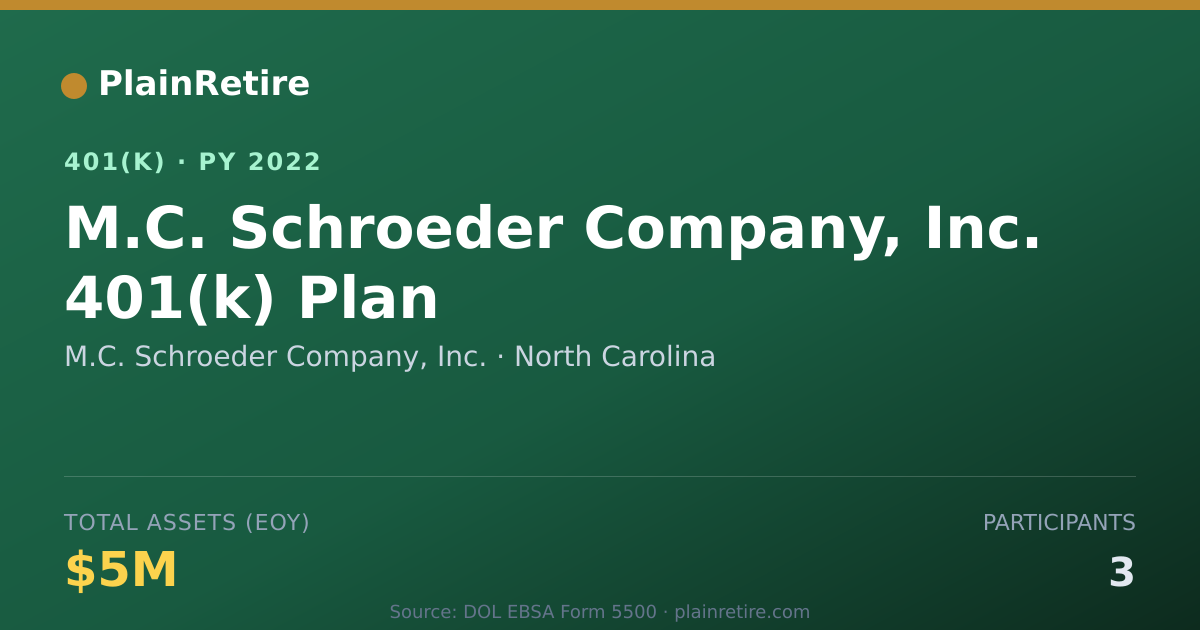 Shareable card for M.C. Schroeder Company, Inc. 401(k) Plan (2022)