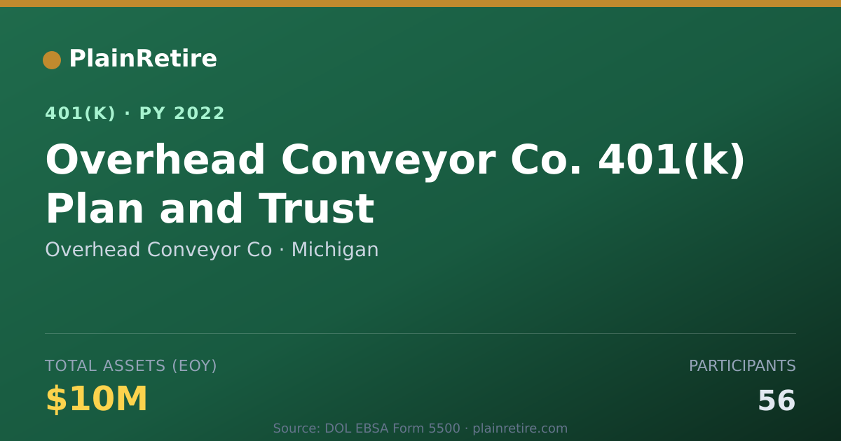 Shareable card for Overhead Conveyor Co 401(k) Plan (2022)