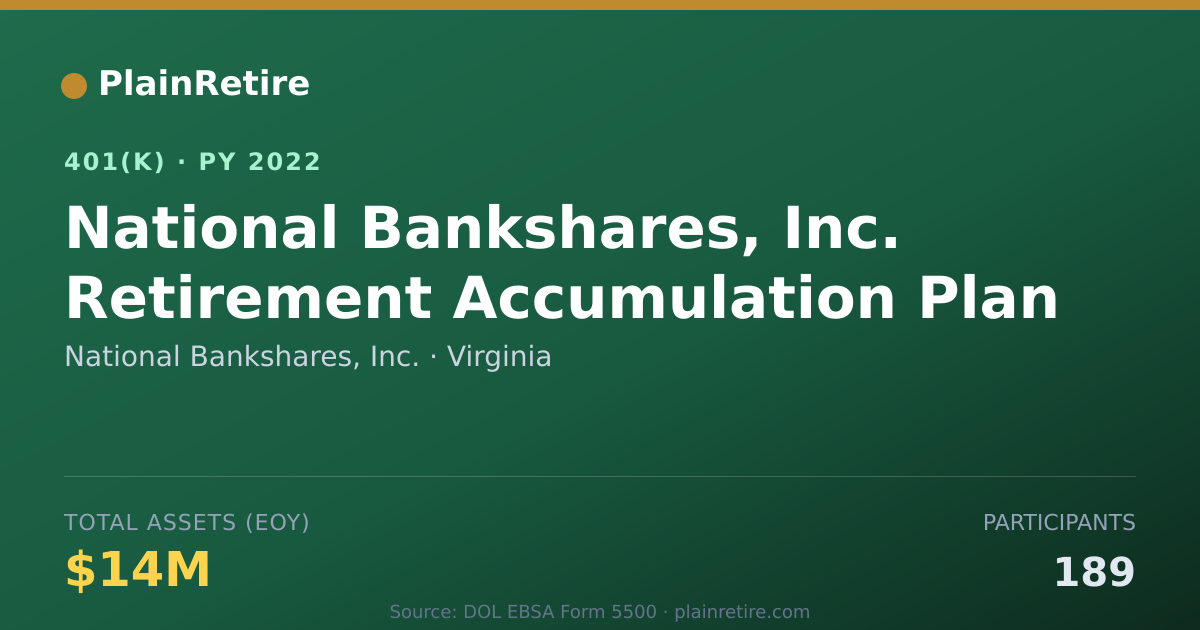 Shareable card for National Bankshares, Inc. 401(k) Plan (2022)