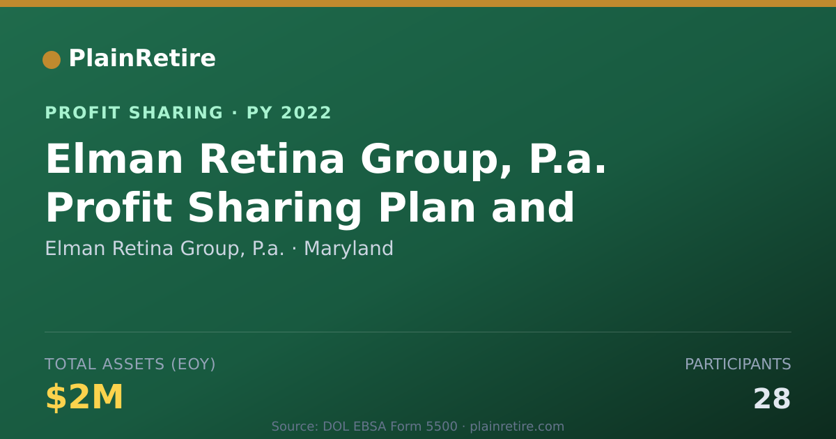 Shareable card for Elman Retina Group, P.a. Profit Sharing Plan (2022)
