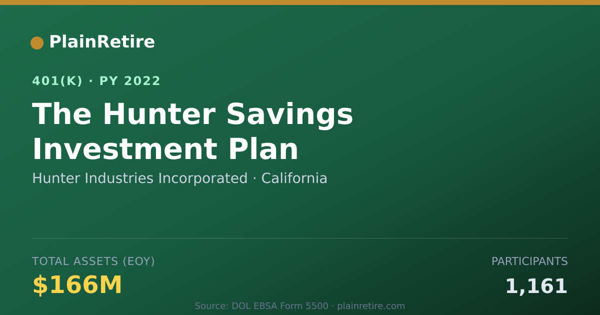 Shareable card for Hunter Industries Incorporated 401(k) Plan (2022)