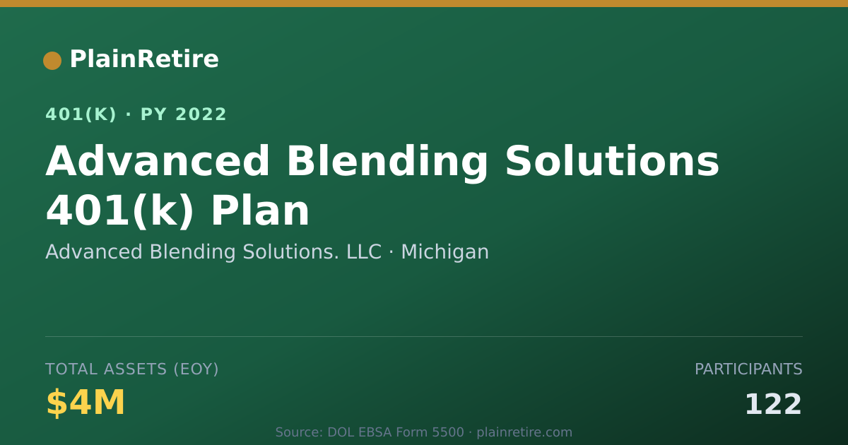 Shareable card for Advanced Blending Solutions. LLC 401(k) Plan (2022)