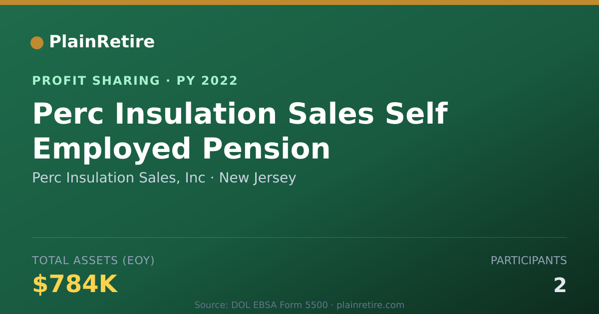 Shareable card for Perc Insulation Sales, Inc Profit Sharing Plan (2022)