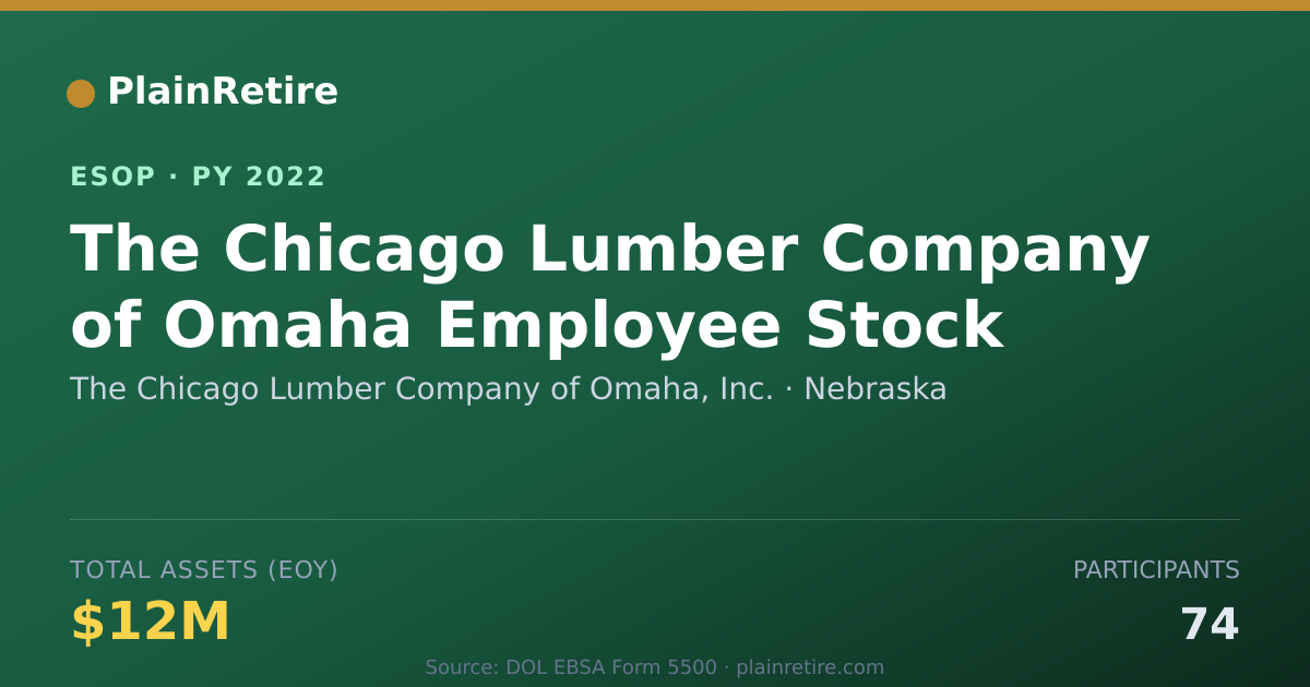 Shareable card for The Chicago Lumber Company of Omaha, Inc. ESOP (2022)