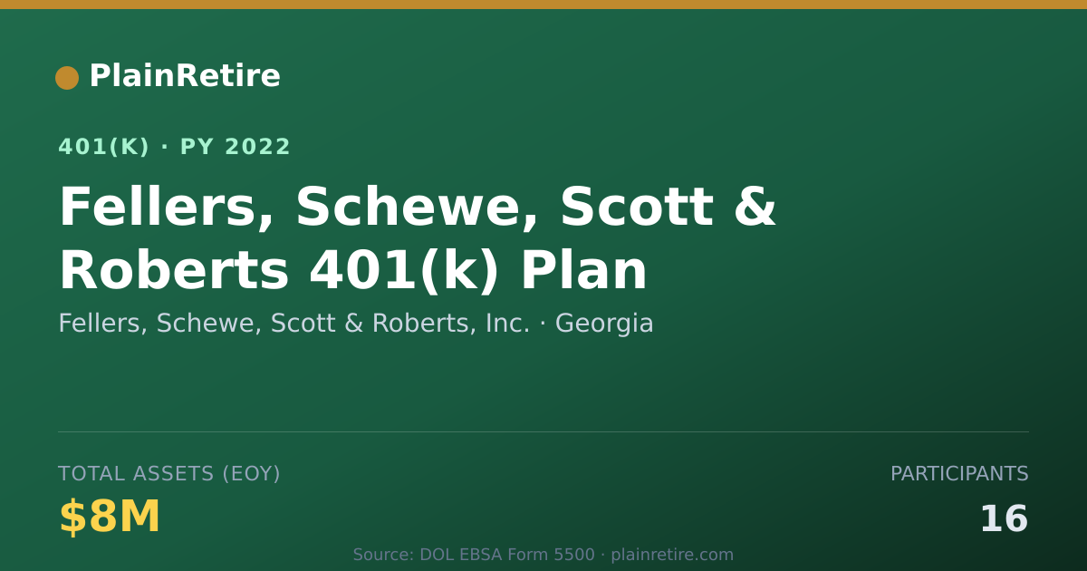 Shareable card for Fellers, Schewe, Scott & Roberts, Inc. 401(k) Plan (2022)