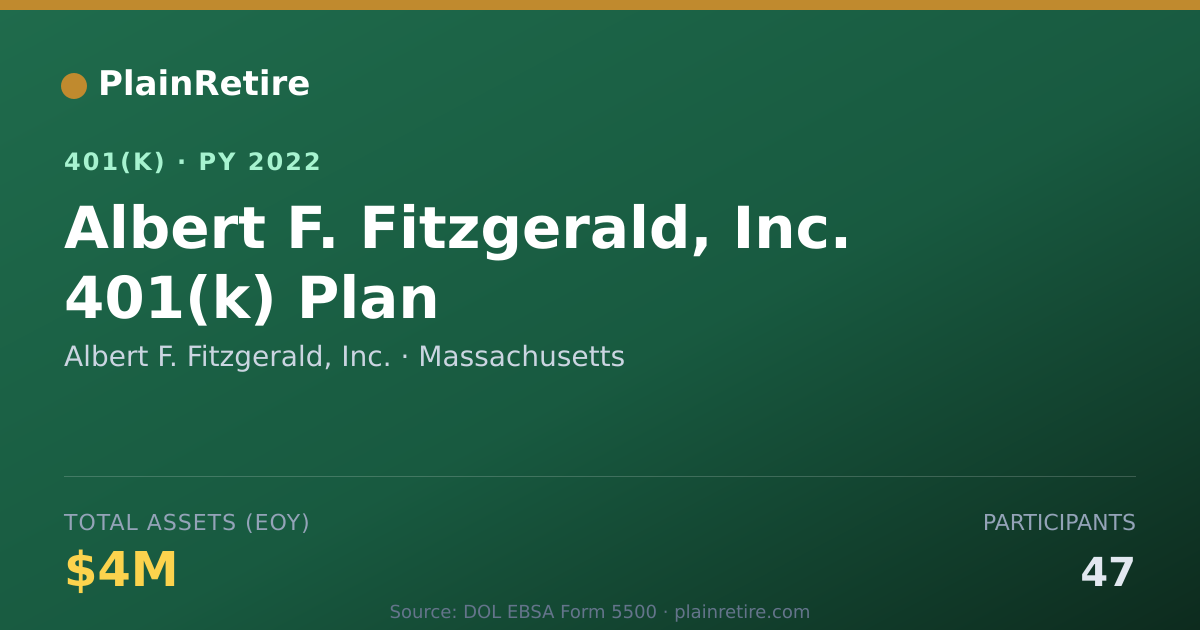 Shareable card for Albert F. Fitzgerald, Inc. 401(k) Plan (2022)