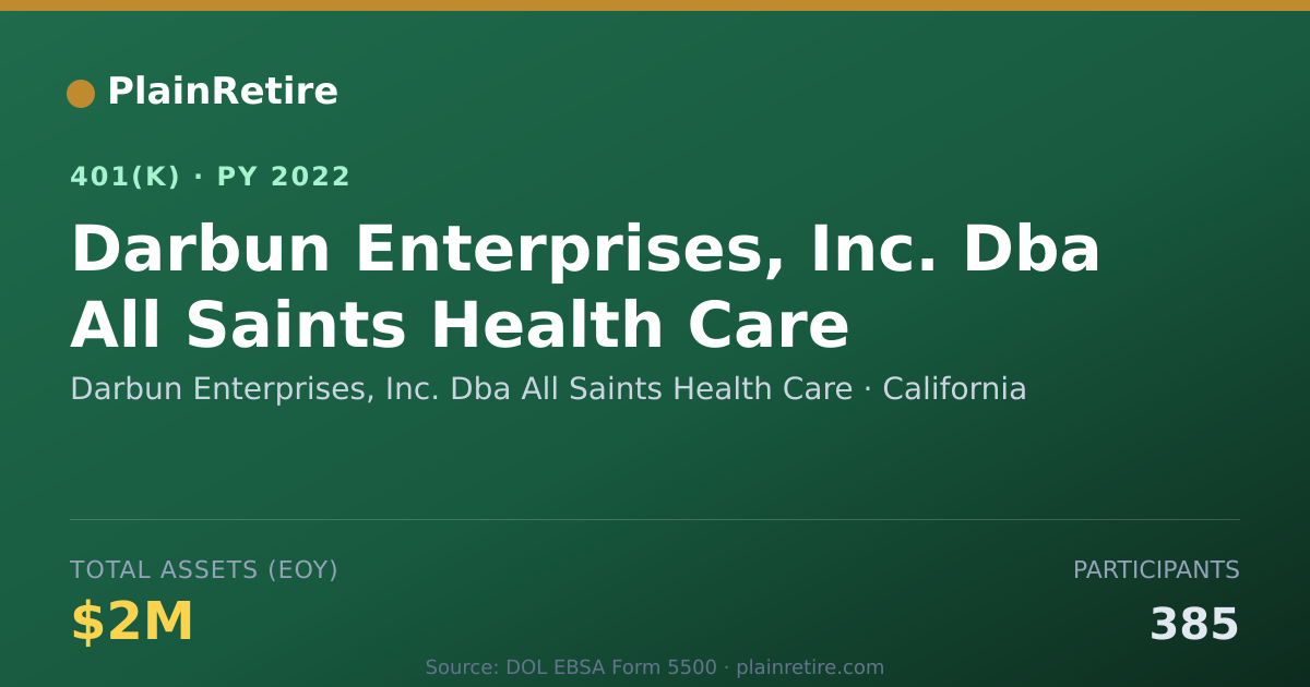 Shareable card for Darbun Enterprises, Inc. Dba All Saints H 401(k) Plan (2022)
